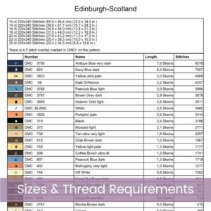 Edinburgh Travel Poster Cross Stitch Pattern