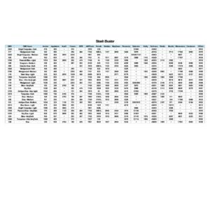 Bull Shark Cross Stitch Pattern, Full Coverage Marine Oil-Painting Style PDF, Multi-Brand Floss Conversions